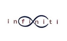 Infiniti Retail Recruitment 2022 – Apply Online For 650 Associate Post